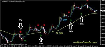 Discover the Best 5 Minute Binary Options for Quick Trading Success Discover the Best 5 Minute Binary Options for Quick Trading Success