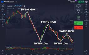 Discover the Benefits of the Pocket Option Trading Platform