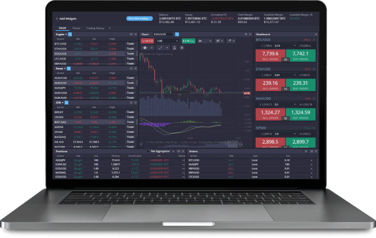 Mastering Your Skills Trading on PrimeXBT
