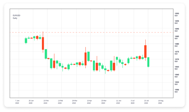 Automated Forex Trading Software Revolutionizing Currency Trading 1944256985 Automated Forex Trading Software Revolutionizing Currency Trading 1944256985